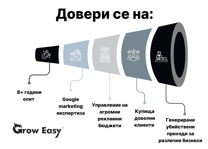 Различни части от едно цяло