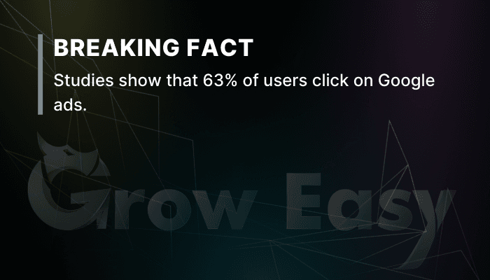 Studies show, that 63% of users click on Google ads
