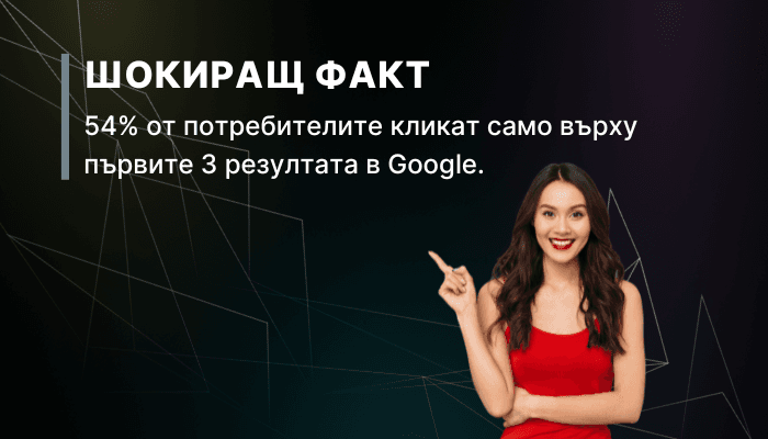 54% от потребителите кликват само върху първите 3 резултата в Google