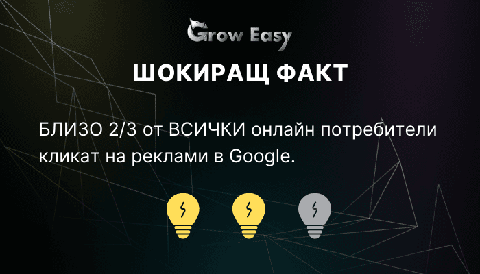 2/3 от всички онлайн потребители кликват на реклами в Google