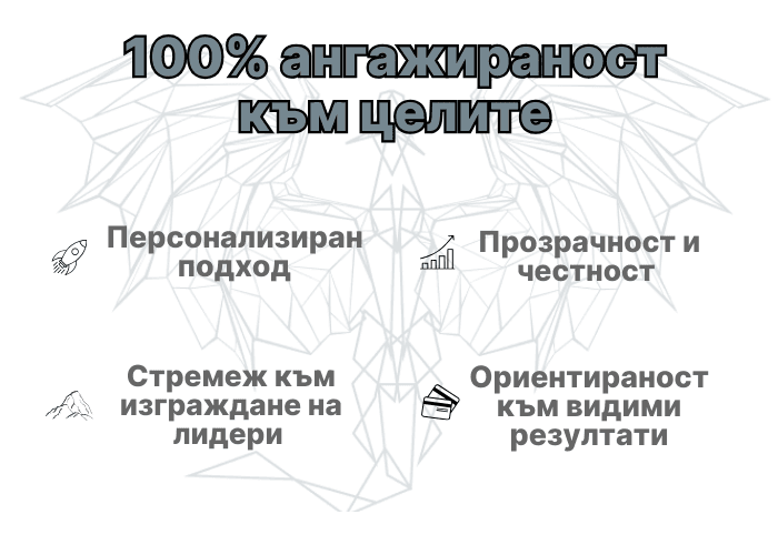100% ангажимент към целите
