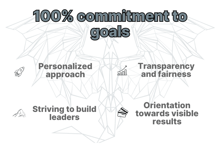 100% commitment to goals