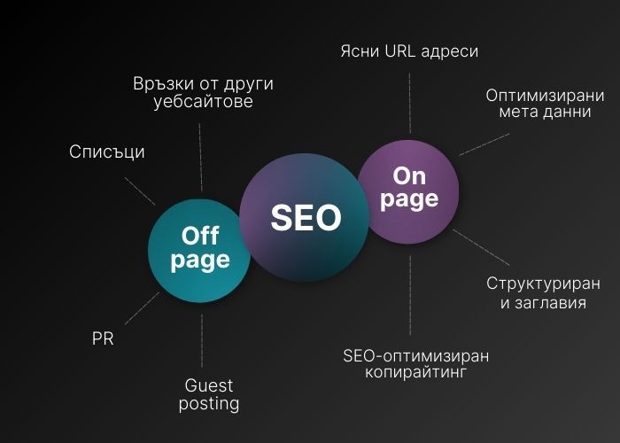 Видове SEO оптимизация  Какво е SEO оптимизация