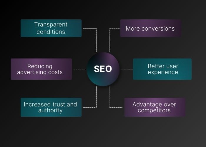 What are the main benefits of SEO for your business?