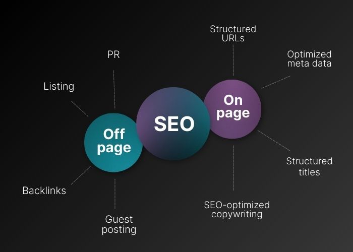 Types of SEO optimization What is SEO optimization
