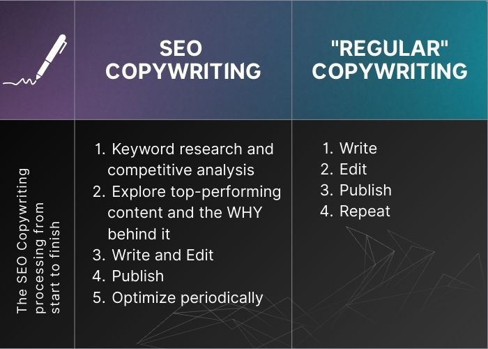 SEO copywriting What is SEO optimization