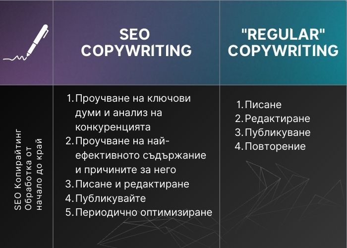 SEO копирайтинг  Какво е SEO оптимизация