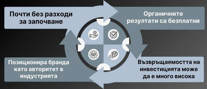 Предимства на SEO агенциите
