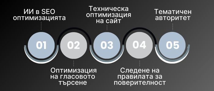 Нужна ли ти е SEO агенция да достигнеш до първа позиция