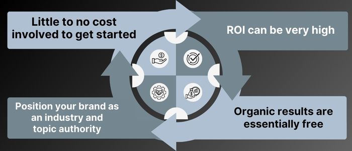 Advantages of an SEO agency