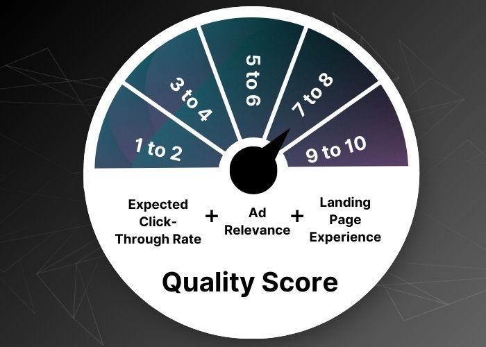 Quality score