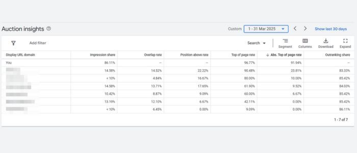 Google Ads auction