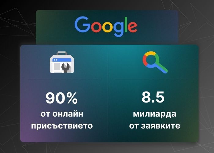 Струва ли си да рекламираш в Google Ads?