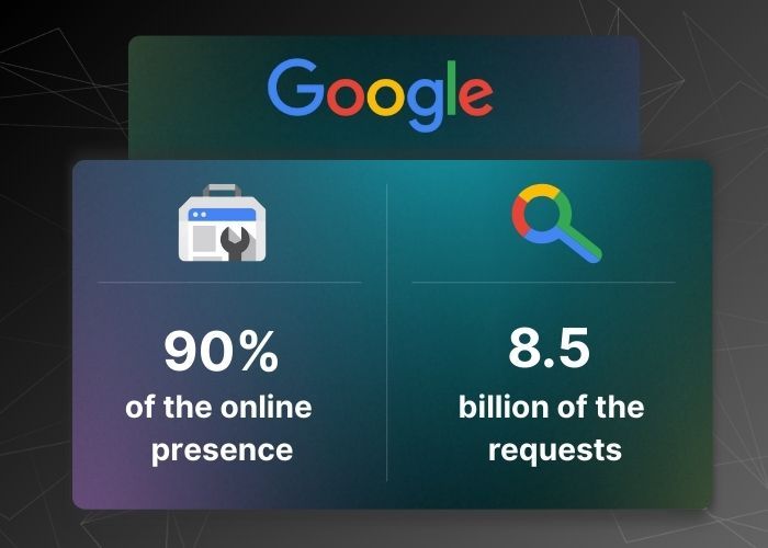 Is it worth advertising on Google Ads?