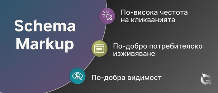 Структурирани данни (Schema Markup)