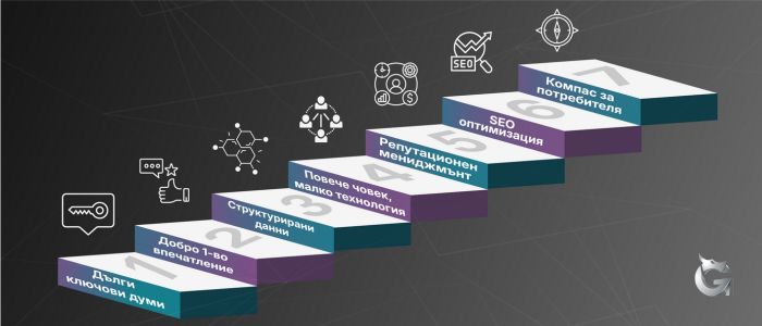 Компас за посоката на потребителската пътека