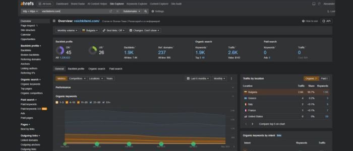 Ahrefs е сред най-мощните SEO инструменти