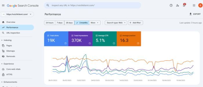 Google Search Console е безплатен SEO инструмент, който може да използвате