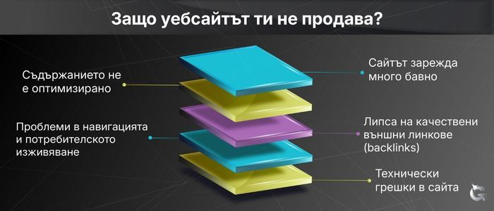 Основни проблеми, които спират уебсайта ти да продава