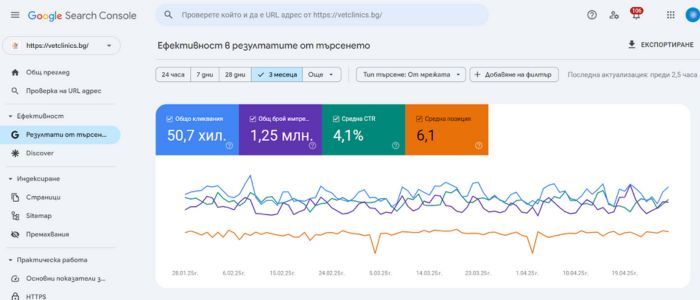 Google индексира само една версия на уебсайта ти