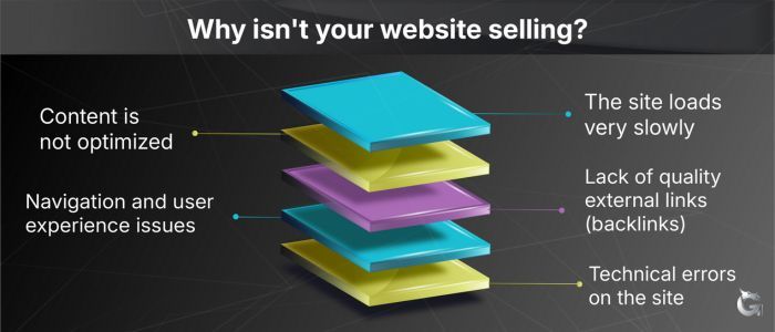 Major problems that stop your website from selling