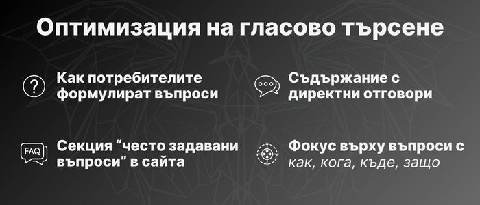 SEO - какво е - подход за оптимизация на гласово търсене