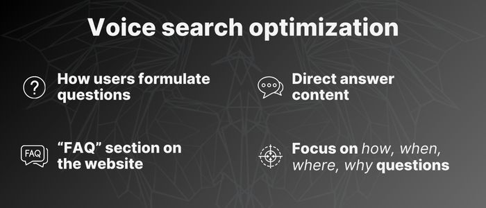 Voice Search Optimization