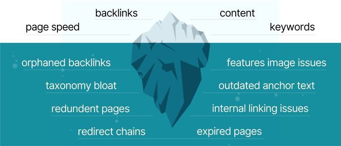 seo обучение, какво включва един seo курс, базово seo обучение