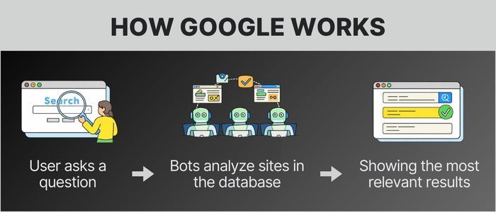 easy seo couse, seo course for beginners, basic seo training