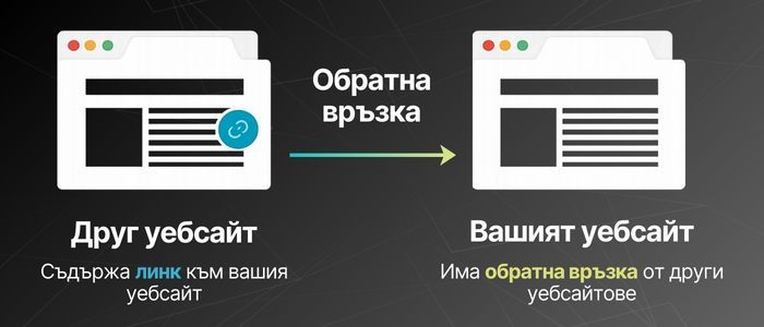 SEO анализ на линкове, SEO анализ на линкова структура, SEO анализ на линковия профил
