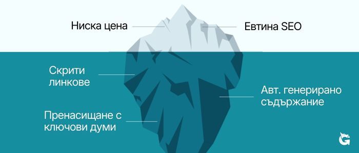 евтина SEO оптимизация, какво е евтина SEO оптимизация