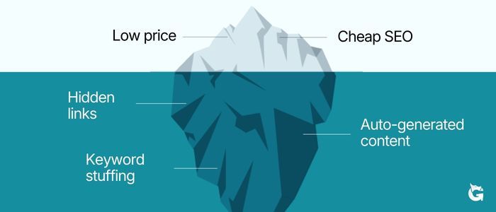 cheap SEO optimization, what is cheap SEO optimization