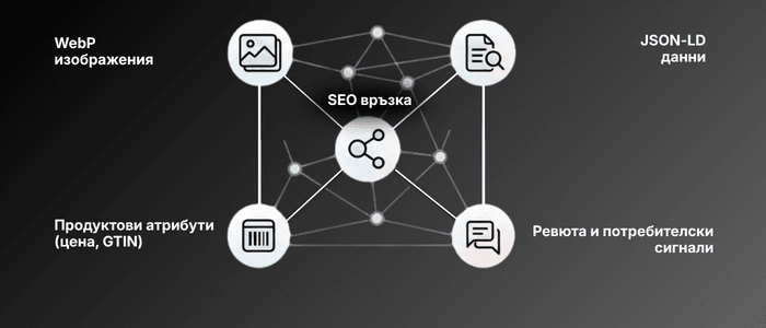бъдещето на SEO Circle to Search
