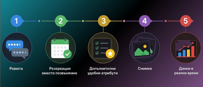 AI в Google My Business