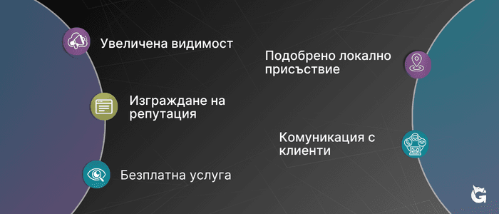 Какво е Google My Business?