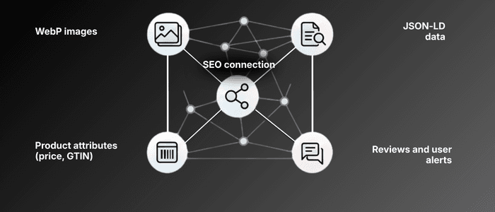 the future of seo circle to search