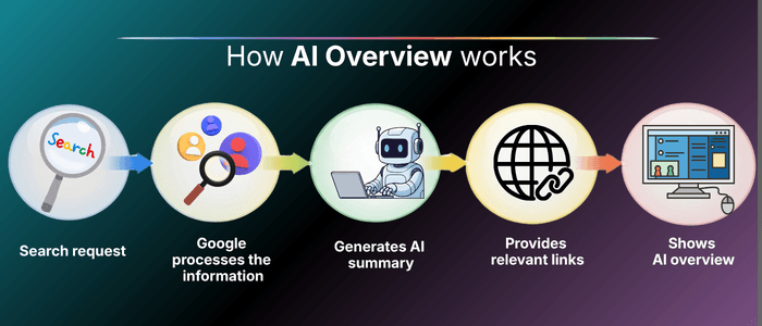 How Jarvis works