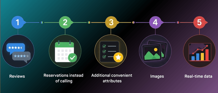 optimizing Google My Business for AI