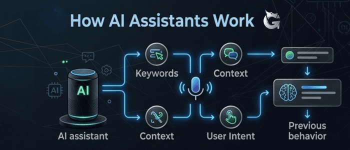 Voice Search Optimization AI