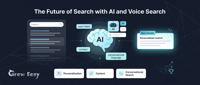 Voice Search Optimization AI