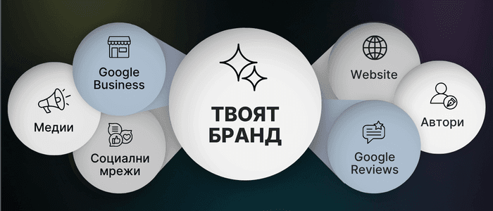 ai оптимизация на сайт цена