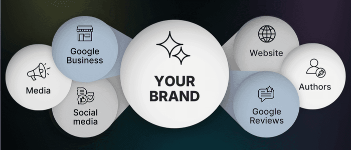 how ai optimization build recognizing brands