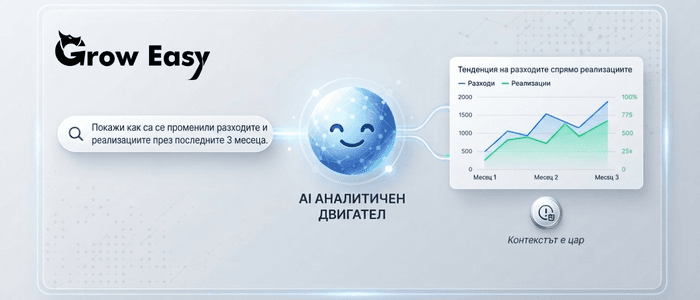 Google въвежда нови AI инструменти в Ads и Analytics