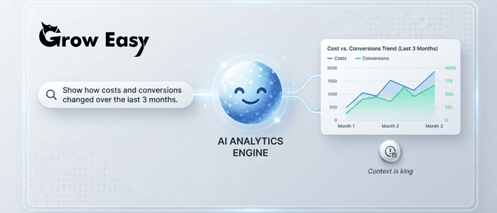 Google Adds New AI Tools to Ads and Analytics