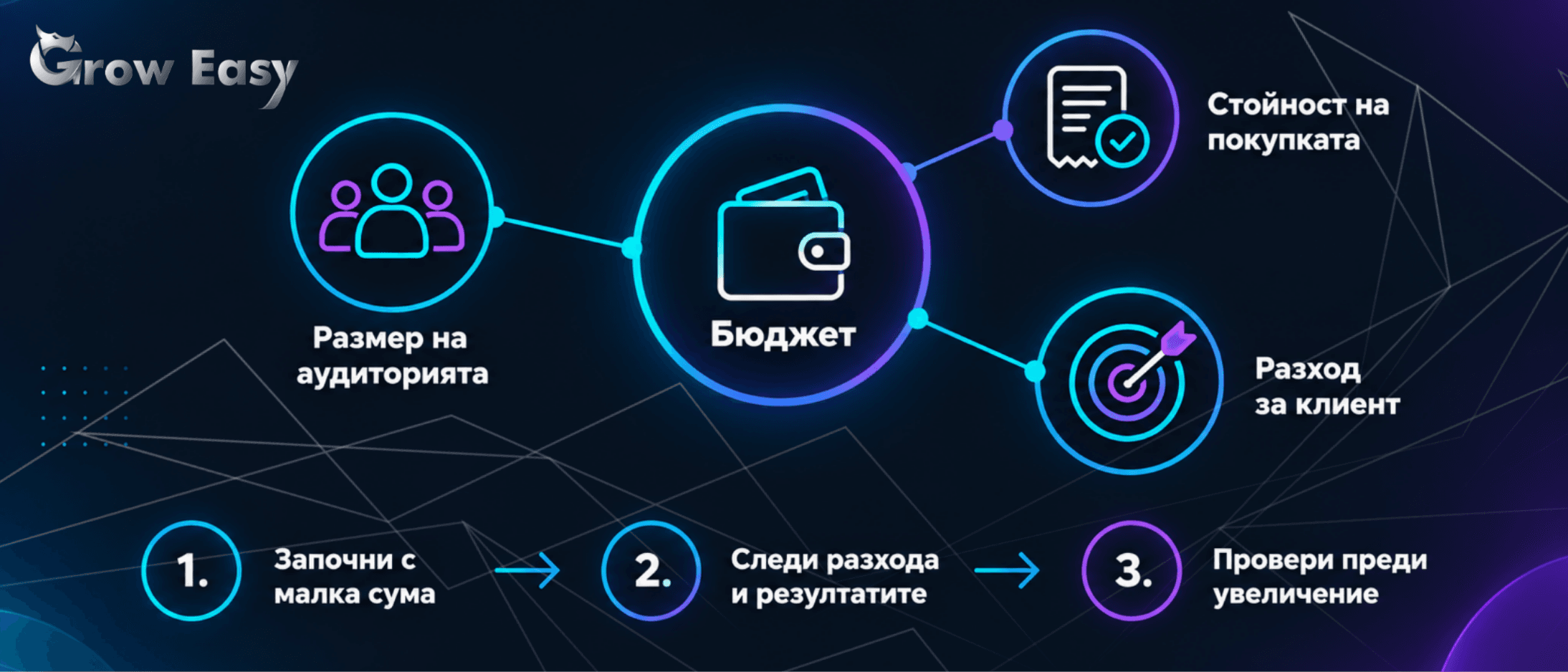 Google Ads Remarketing: Върни посетителите към покупка