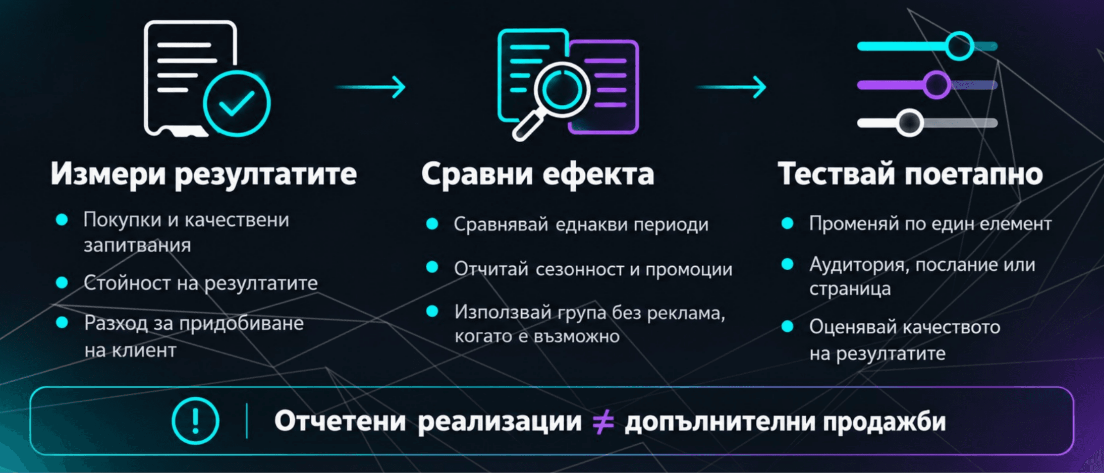 Google Ads Remarketing: Върни посетителите към покупка