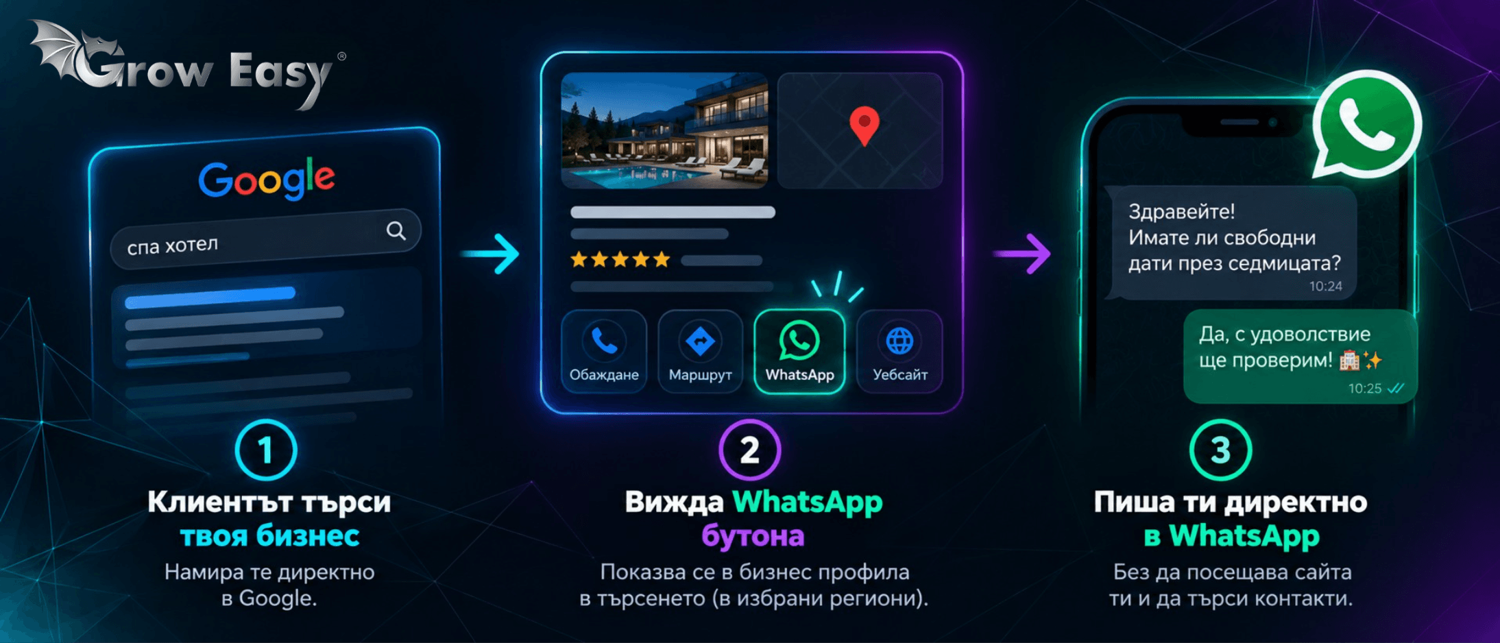  WhatsApp бутон в Google: Как да получаваш запитвания