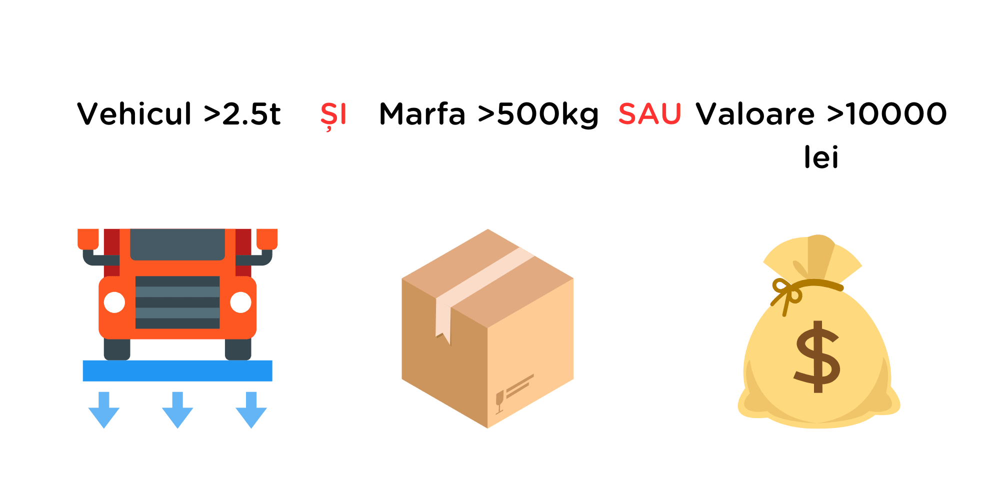 Cerințe transport
