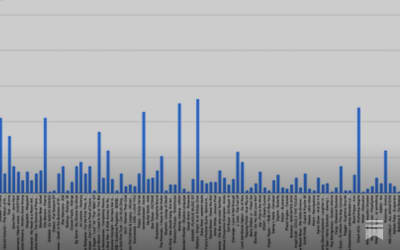 Pitchfork's New Reader Scores Already Look Like a Flop