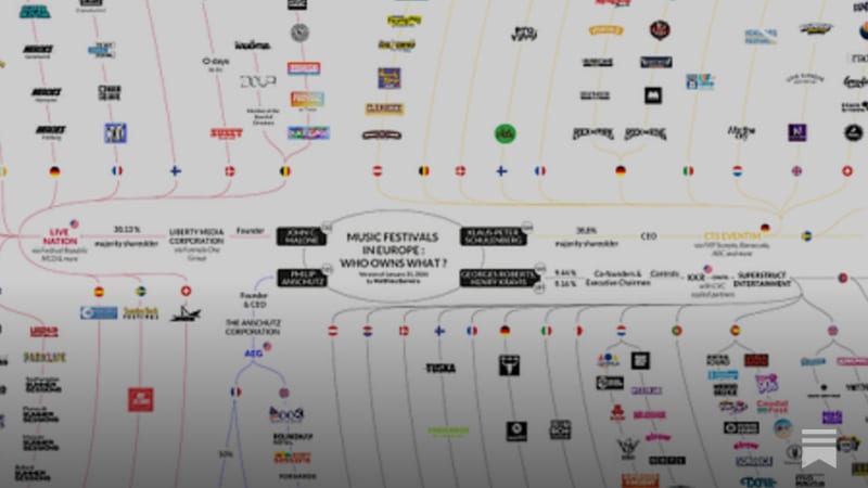 200 Major European Festivals Are Owned by Just Four Corporations—and That's Just the Tip of the Iceberg